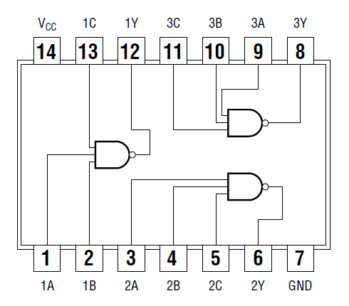 Pinout 7410