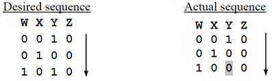 F3 1 SequenceTable