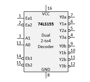 74155 Dual 2to4 Decoder