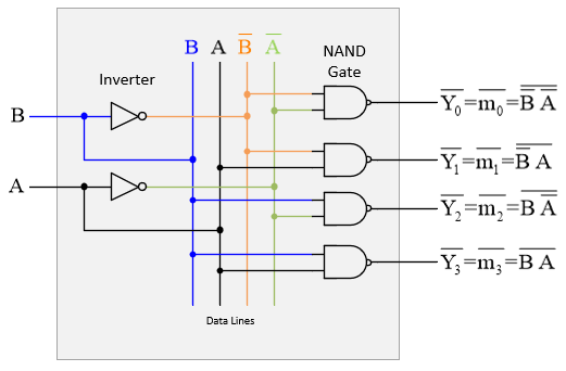 2x4Decoder