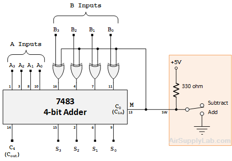 F8 1 7483 4BitAdder