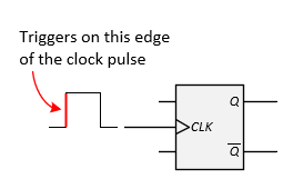 PositiveEdgeTriggering