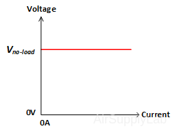 01 IdealPowerSupply