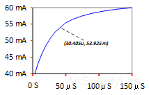 01 ResultPlot