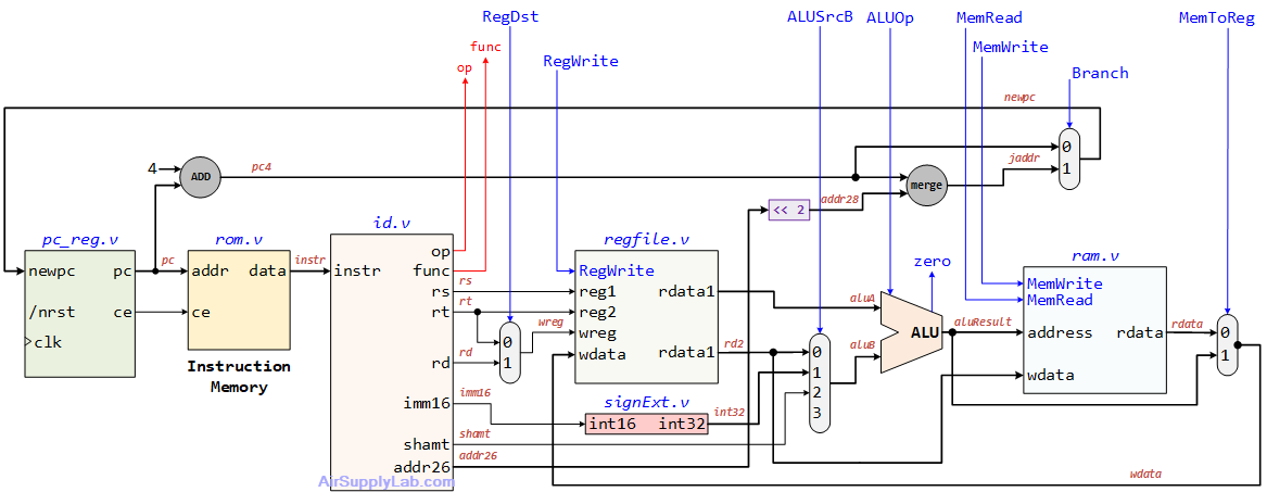 SingleCycMIP32 01 s