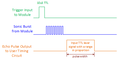 HC SR04 TimingDiagram