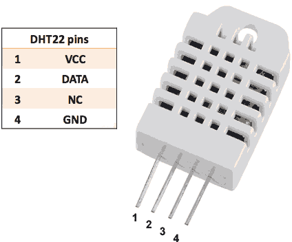 DHT22Temperature Sensor