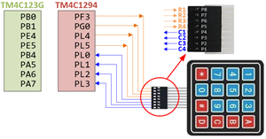 MatrixKeyPadConn s