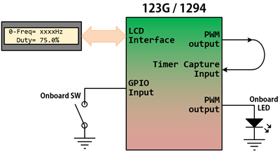 measureFreqDutyonLCD s