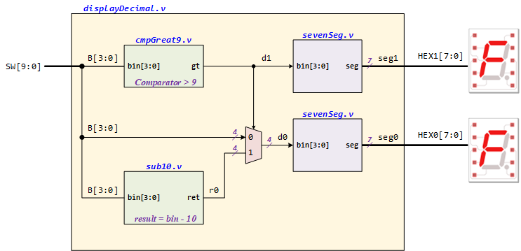 Binary2DecimalCircuit