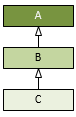 UML MultilevelInheritance