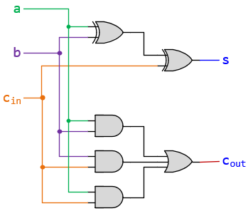 1 bit FullAdder Circuit