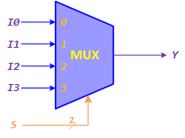 BlockDiagram 2to1 MUX