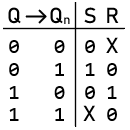 SR FlipFlop NOR ExcitationTable