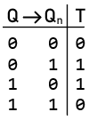 T FlipFlop ExcitationTable