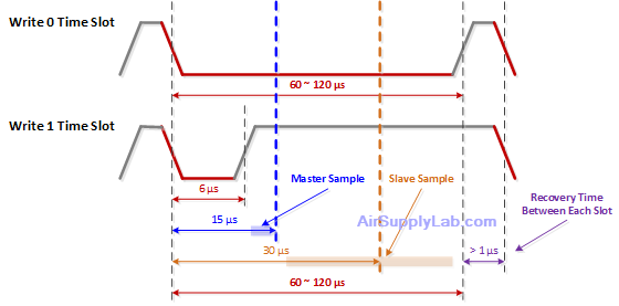 Dallas 1Wire Protocol TimeSlots s