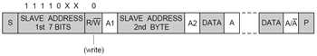 10 bit address writing s