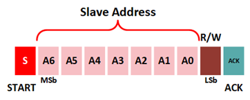 7 bit addressing format s