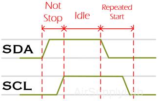 I2C ReStartCondition s