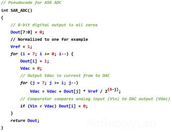 SAR ADC Algorithm s