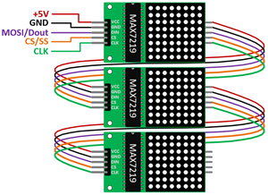MAX7219 LEDMatrixDisplay CascadingLink s