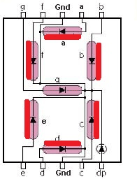 Common Cathode 0