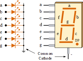 CommonCathode