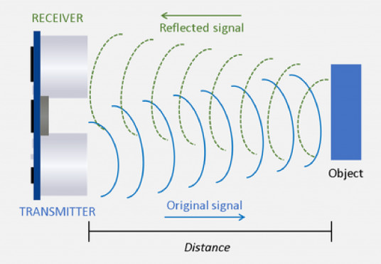 Ultrasonic diagram 01