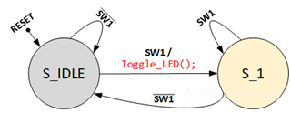 SM DetectRisingEdge s