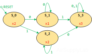 MooreSM 03 s