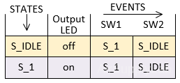 SM DataTable