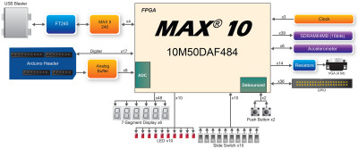 DE 10Lite BlockDiagram s