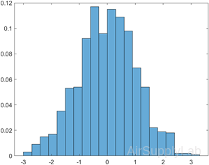 histogram 05 s