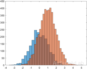 histogram 06 s