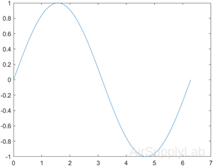 plot2d 01 s