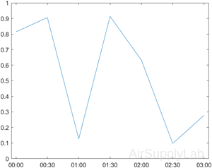 plot2d 01 s