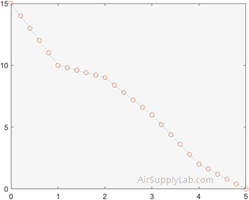 interp1 linear 04