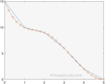 interp1 linear 04