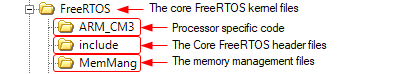 addSubFolders FreeRTOS