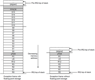 irq stack s